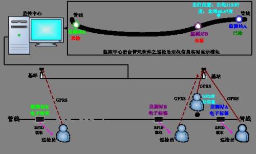 穆棱市巡更系统八号