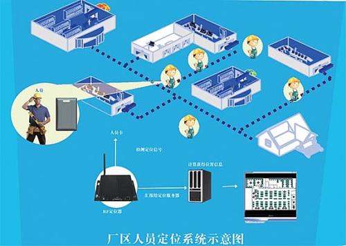 穆棱市人员定位系统四号