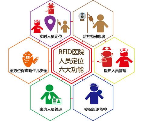 穆棱市人员定位系统六号