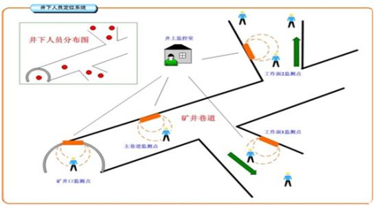 穆棱市人员定位系统七号